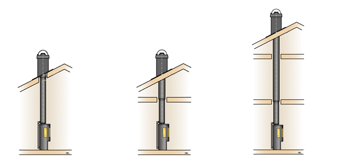 Installationsalternativ tilluftsskorsten
